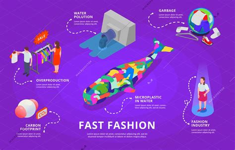 Fast fashion problems isometric infographics with images of clothing industry problems pollution ...