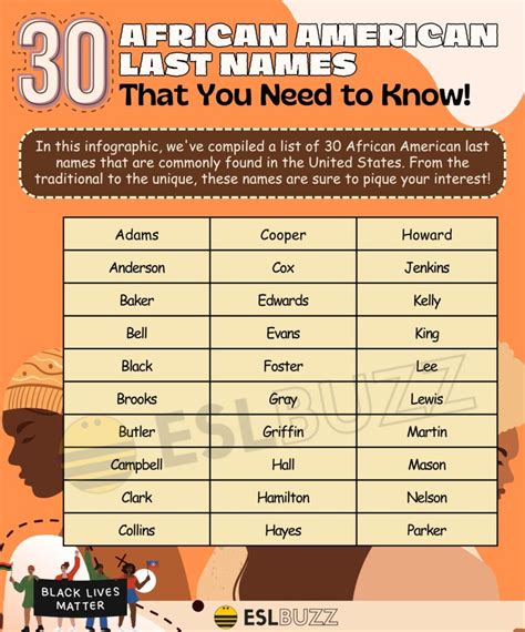 African American Last Names: Uncovering the Meaning and History Behind Your Family Name - ESLBUZZ