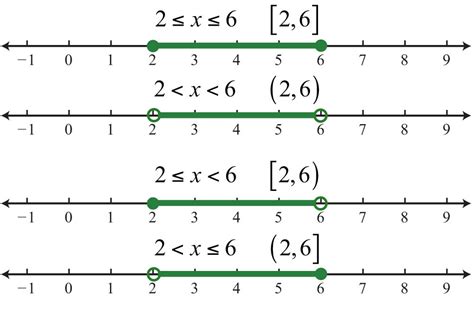 Compound Inequality Symbols