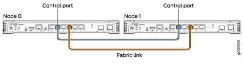 Connecting SRX Series Firewalls to Create a Chassis Cluster | Junos OS ...