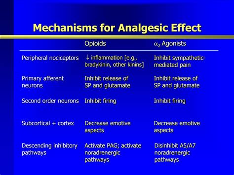 PPT - Clinical Use of Dexmedetomidine PowerPoint Presentation - ID:161146