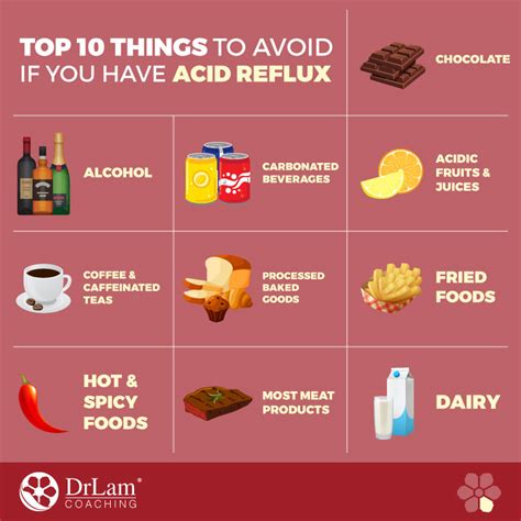 Acidic Food To Avoid