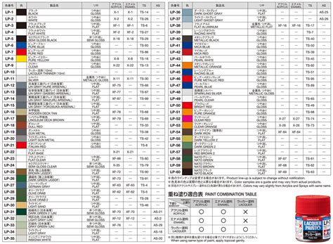 New Tamiya Lacquers for Airbrushing? - Car Aftermarket / Resin / 3D ...