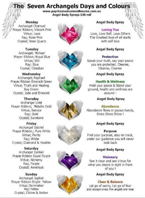 Pin by Imagine Peace on ANGELS OF LOVE ... | Archangels, Seven archangels, Angel guidance