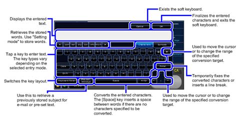 NAMES AND FUNCTIONS OF SOFT KEYBOARD KEYS | MX-M365N/MX-M465N/MX-M565N USER'S MANUAL