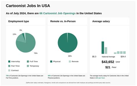 $15-$33/hr Cartoonist Jobs (NOW HIRING) Nov 2024