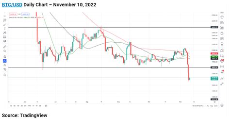 Bitcoin Price Analysis - Fintech Insight