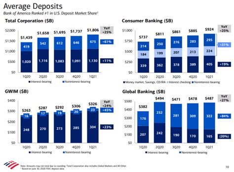 Bank of American (NYSE:BAC) Stock Dividend: What to Know About the ...