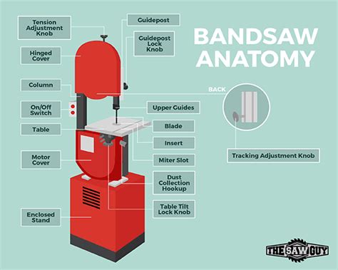 The Best Band Saw for 2024 – Complete Buyers Guide & Reviews | Bandsaw, Cool bands, Saw