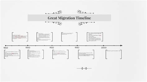 Great Migration Timeline by Haile Teachout on Prezi