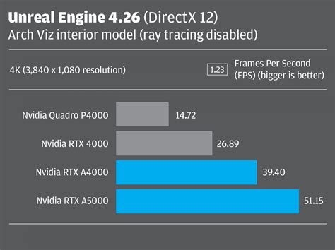 Nvidia RTX A4000 / RTX A5000 review - DEVELOP3D