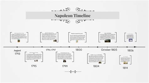 Napoleon Timeline by Aman Brar on Prezi