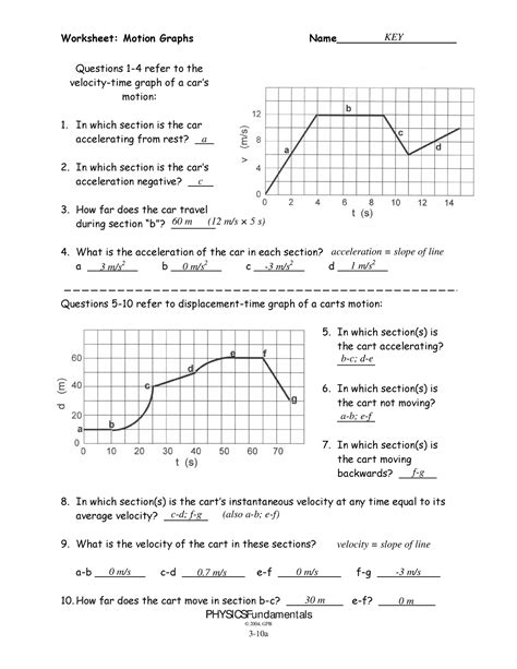 3-10a - motion graphs wkst-key - Worksheet: Motion Graphs Name___________________ PHYSICS© 2004 ...