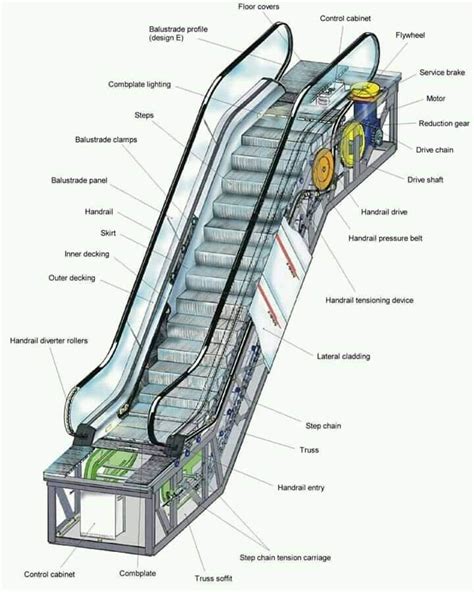 Escalator