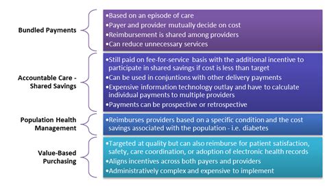 Pros And Cons Of Value Based Care