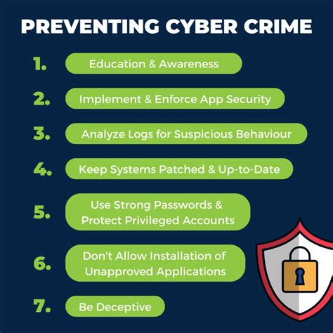 7 Important Steps to Cyber Crime Prevention for Businesses