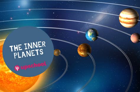 The Inner Planets | Upschool.co