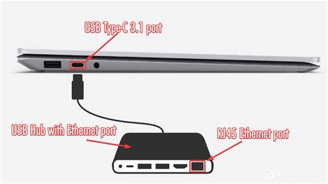 Does Surface Laptop 4 have Ethernet port? | LaptrinhX / News