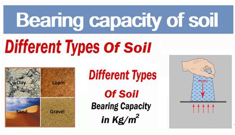 How to Determine Safe Bearing Capacity of Soil - ConstructUpdate.com