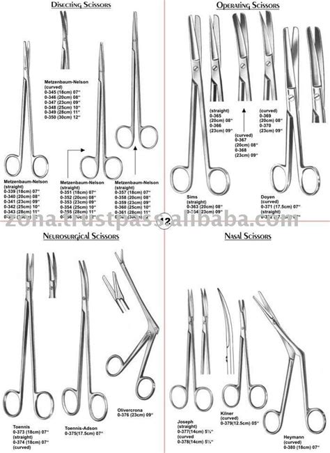 List Of Surgical Instruments With Names at Linda Horton blog