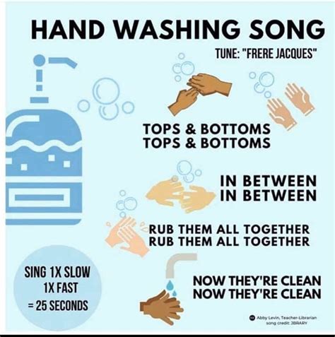 Hand washing | Classroom songs, School songs, School health