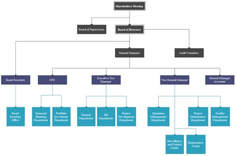 road-construction-company-org-chart