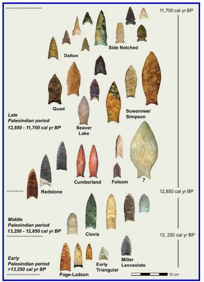 Pin on Research...Arrowheads & Artifacts