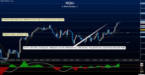 The Futures In Five (August 27): Breakouts Under Technical Divergence - See It Market