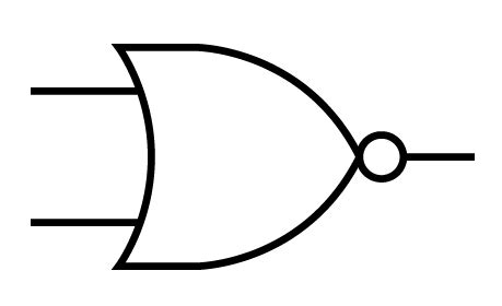 Logic Gates - Symbol, Boolean Algebra and Truth Table | SPM Physics Form 4/Form 5 Revision Notes