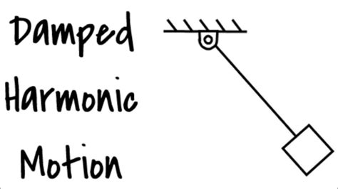 Damped Harmonic Motion | Simulations | Machine Dynamics | Mechatronic ...