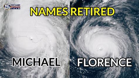 Two more hurricane names retired