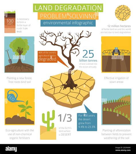 Desertification Diagram