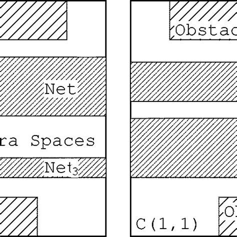 Routing system design flows. (a) Two-level design flow. (b) Final ...