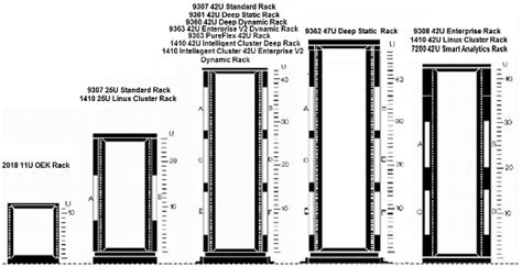 Network Rack Cabinet Sizes | Bruin Blog