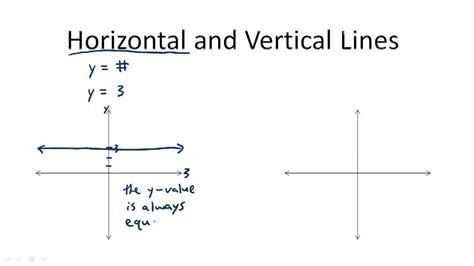 Vertical Vs Horizontal Lines