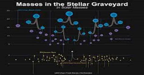 Postdoctoral Researcher in Gravitational Wave Data Analysis - Academic Hive