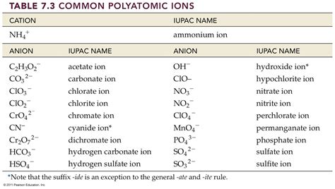 Search Results for “Common Polyatomic Ions Chart” – Calendar 2015