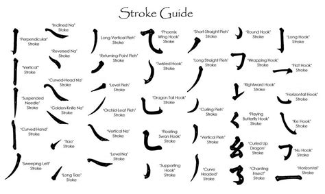 Eight Basic Strokes Chinese Calligraphy