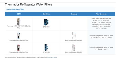 Thermador Refrigerator Water Filters (OEM & Compatible)