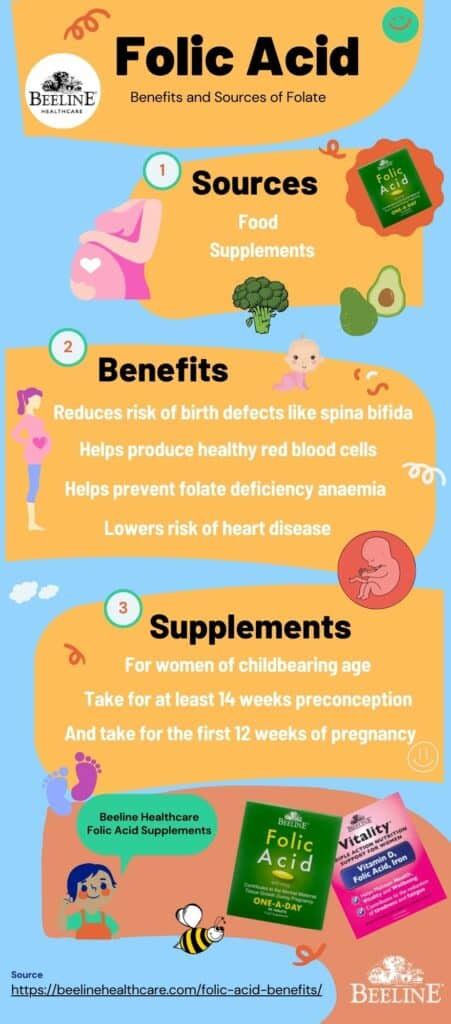 8 Folic Acid Benefits | Folate Sources