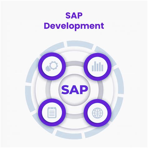 SAP Development Service at best price in Noida | ID: 24174971833