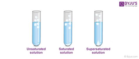 What is a Saturated Solution - Preparation, Types & Examples