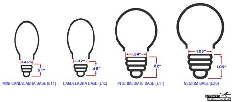 What Size Bulb For Hunter Ceiling Fan - Ceiling Light Ideas