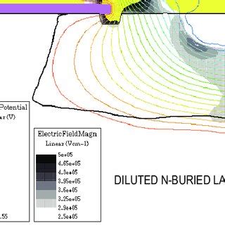 Simulation cross-section of DEPMOS concept #2 with p-epitaxy drain... | Download Scientific Diagram