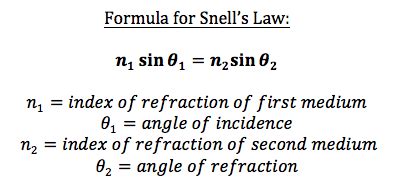 What is Snell's Law? - Video & Lesson Transcript | Study.com