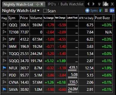 Step-By-Step Guide For Building a WINNING Stock Watch List | Financial Markets | Before It's News