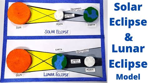 Solar Eclipse Project Ideas