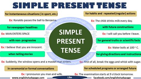 Simple Present Tense - English Grammar - English Study Page