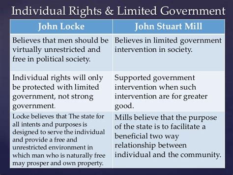 ️ Comparison between hobbes and locke. John Locke vs Thomas Hobbes: Founders of Modern Political ...