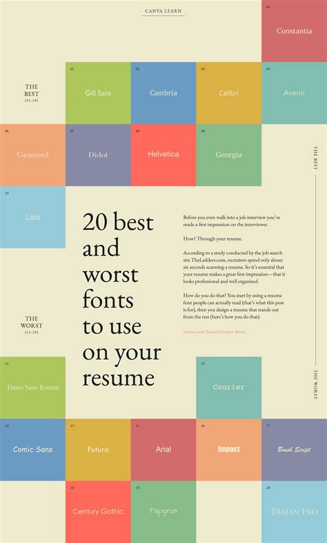 The best font for your resume according to experts | Canva